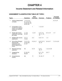 Accounting Chapter 4&nbsp;Accounting changes&nbsp;discontinued&nbsp;operations prior&nbsp;