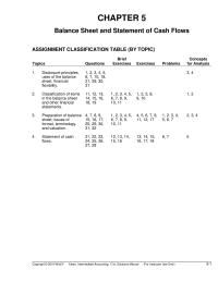 Accounting Chapter 5 Similarly Cash Payment That Results Decrease Existing