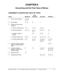 Accounting Chapter 6&nbsp;Solve present value problems related&nbsp;to deferred