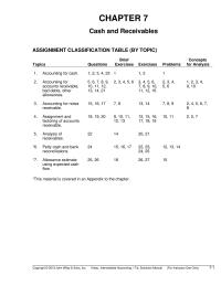 Accounting Chapter 7 The Board Believes That Fair Value Measurement