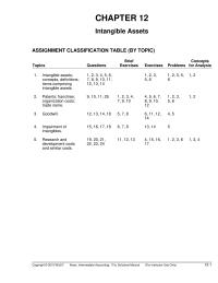 Accounting Chapter 12 The expected use of the asset by the entity