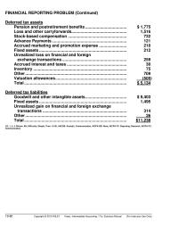 Accounting Chapter 19 Significant Expenses Implement Tax planning Strategy Any Significant