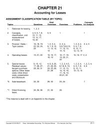 Accounting Chapter 21 The Lease Contains Bargain purchase Option The Lease
