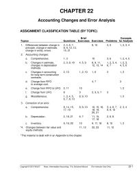 Accounting Chapter 22 Discount Bonds Payable Interest Expense