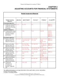 Accounting Chapter 3 Income Summary This Transfers The Expense Balances