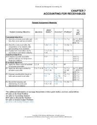 Accounting Chapter 7 Debts Usually Not Best Match Sales And