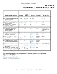 Accounting Chapter 9 These Taxes Result Expenses Dr And Current