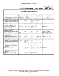 Accounting Chapter 10 Notes Payable For Difference Between The Equal