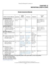 Accounting Chapter 12 Sources Information For Preparing The Statement