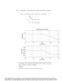 Operating Systems Chapter 6 Homework A certain system is represented by the asymptotic Bode diagram