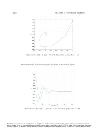 Operating Systems Chapter 9 Homework&nbsp;The corresponding time domain responses are shown