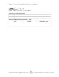 Accounting Chapter 2 Analyze each of the following transactions of World