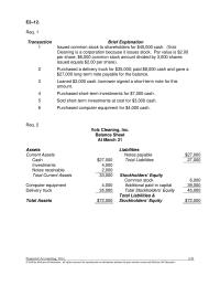 Accounting Chapter 2 Issuance Stock Purchases Property Plant And Equipment