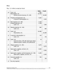 Accounting Chapter 3 The net profit margin ratio suggests that the