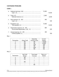 Accounting Chapter 5 The Balance Sheet lists Property and equipment