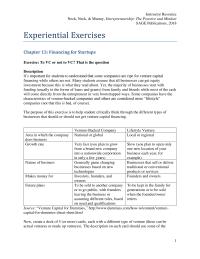 Entrepreneurship Chapter 13 Homework The Description Each Card Should Use Some