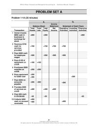 Accounting Chapter 1 find the ending balance of equity by completing