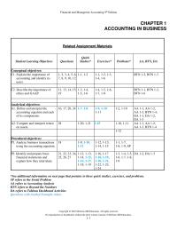 Accounting Chapter 1 They Help Individuals Make Informed Business Decisions
