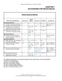 Accounting Chapter 7 Records Estimated Bad Debts Expense The Period