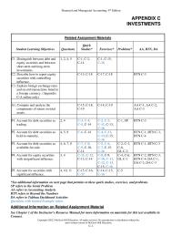 Accounting Chapter 9 Selling Investments With Significant Influence when Sold Gain