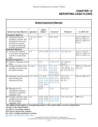 Accounting Chapter 12 Comparative Balance Sheets The Current Income Statement