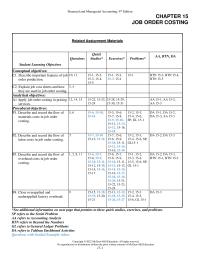 Accounting Chapter 15 Recorded Debit Goods Process Inventory And Credit