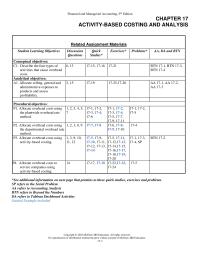 Accounting Chapter 17 Plantwide Overhead Rate Method Usefulness Depends Two