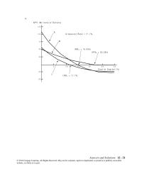 Finance Chapter 12 With Financial Calculator Enter The Cash Inflow