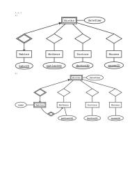 Software Design & Engineering Chapter 4 For The Person Relation Least One Husband