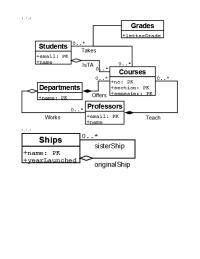 Software Design & Engineering Chapter 4 Each and every object is a member of exactly&nbsp;