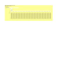 Chapter 11 Values significantly larger than the mean