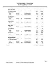 Accounting Chapter 2 Homework Resorts Invoice 01152018 Accounts Receivable Total Santa