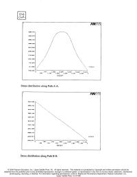 Chapter 10 Apply a zero constant temperature boundary