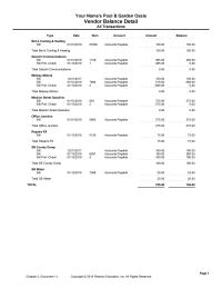 Accounting Chapter 3 Homework Accounts Payable Total Repairs County Dump Bill