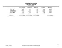 Accounting Chapter 4 Homework&nbsp;Beginning Balance&nbsp;Feb 1 – 3, 18&nbsp;Week of Feb 4, 18