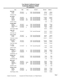 Accounting Chapter 5 Homework Accounts Receivable Total Petersen Amber Document