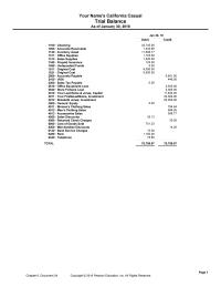 Accounting Chapter 6 Homework Equity 4011 Womens Clothing Sales 4012