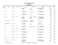 Accounting Chapter 6 Homework Footwear Galore&nbsp;Checking&nbsp;Accounts Payable