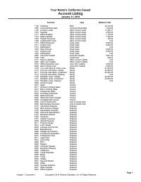 Accounting Chapter 7 Homework Telephone 6350 Travel Expenses 6352
