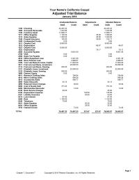 Accounting Chapter 7 Homework Bank Service Charges 6150 Depreciation Expense