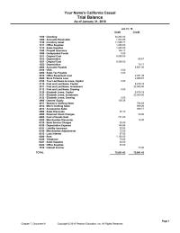 Accounting Chapter 7 Homework Sales 4012 Mens Clothing Sales 4013