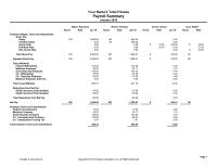 Accounting Chapter 8 Homework Page Your Names Total Fitness Payroll Summary