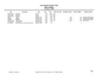 Accounting Chapter 9 Homework&nbsp;Toys & Treats&nbsp;CA Sales Tax&nbsp;Out-of-state sale, exempt from sales tax