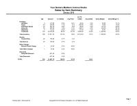 Accounting Chapter 2018 Homework&nbsp;Jan 18&nbsp;COGS&nbsp;Avg COGS&nbsp;Gross Margin