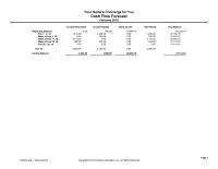 Accounting Chapter 2018 Homework&nbsp;Cash Flow Forecast&nbsp;February 2018