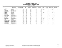Accounting Chapter 2018 Homework&nbsp;Inventory Stock Status by Item&nbsp;January 1 – 5, 2018