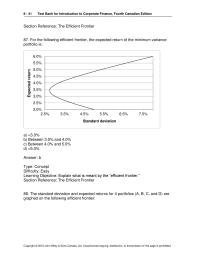 Finance Chapter 08 Every portfolio below the efficient portfolio can be improved