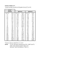 Chapter 2 Homework Maximum First four values are called VG 2, 3