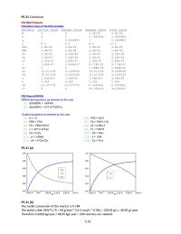 Chemical Engineering Chapter 5 A lower conversion is reached due to equilibrium.