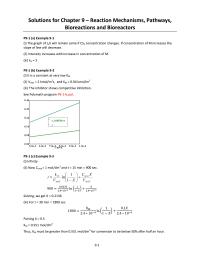 Chemical Engineering Chapter 9 The inhibitor shows competitive inhibition